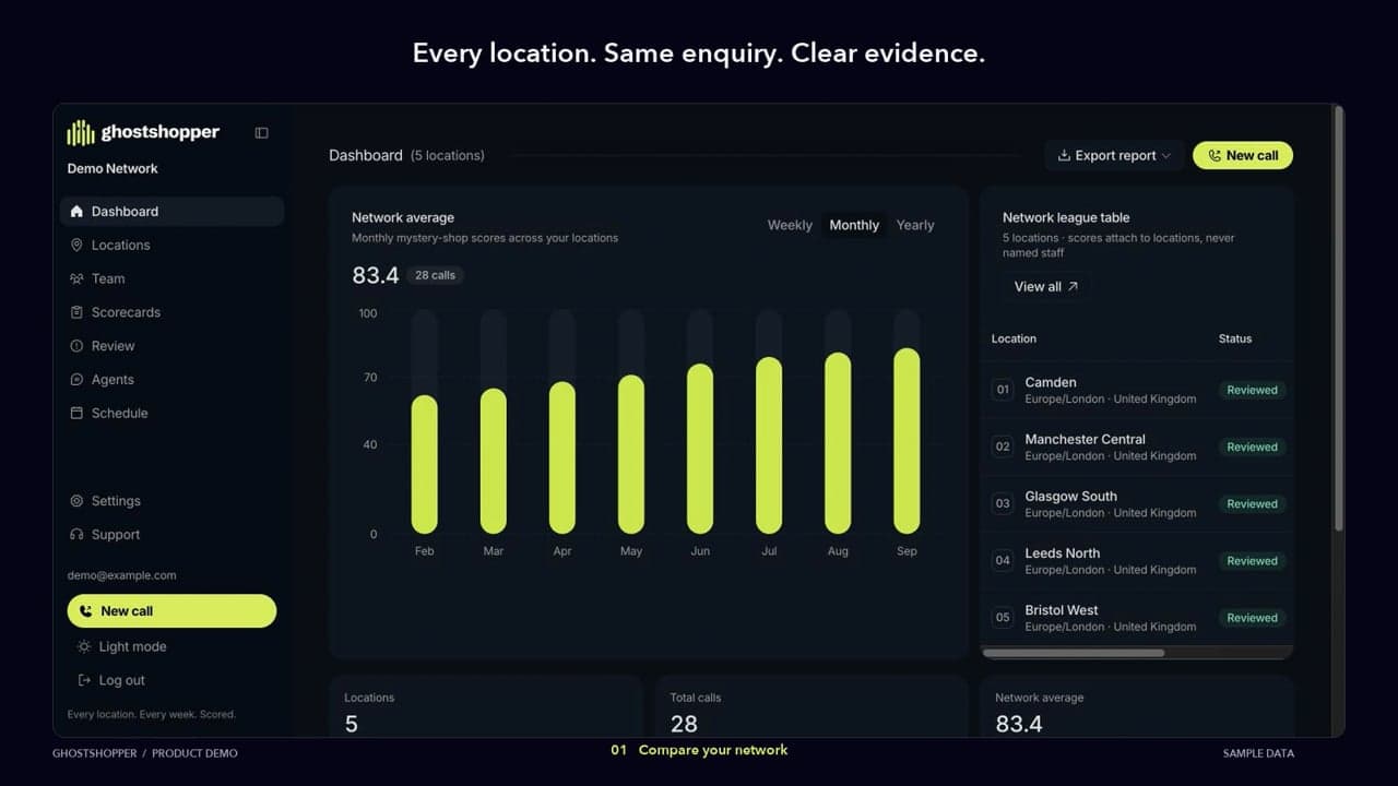 Preview frame of the GhostShopper product demo